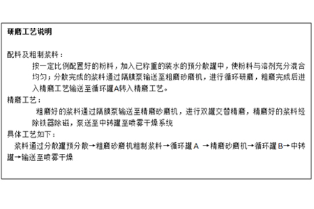 陶瓷濾波器材料生產線案例說明