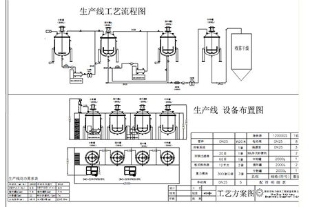 陶瓷濾波器材料生產線案例工藝圖